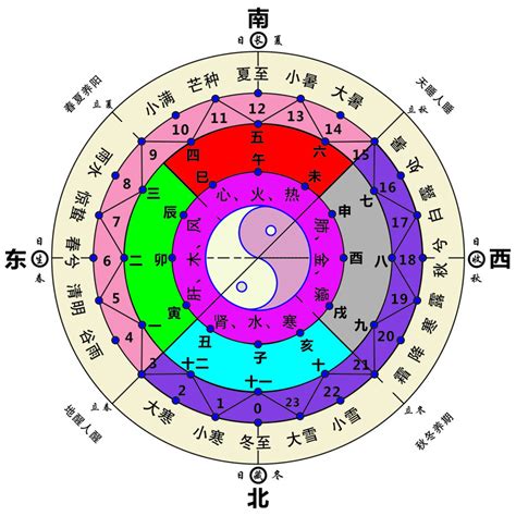 方位五行屬性|【五行的方位怎麼看】五行與方位的關係 